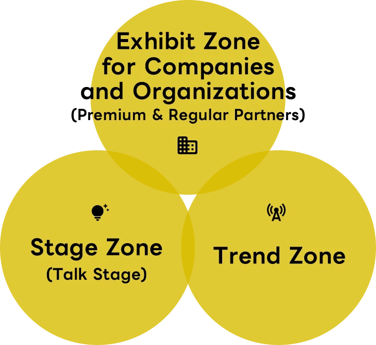 Partners Park : Zone Configuration