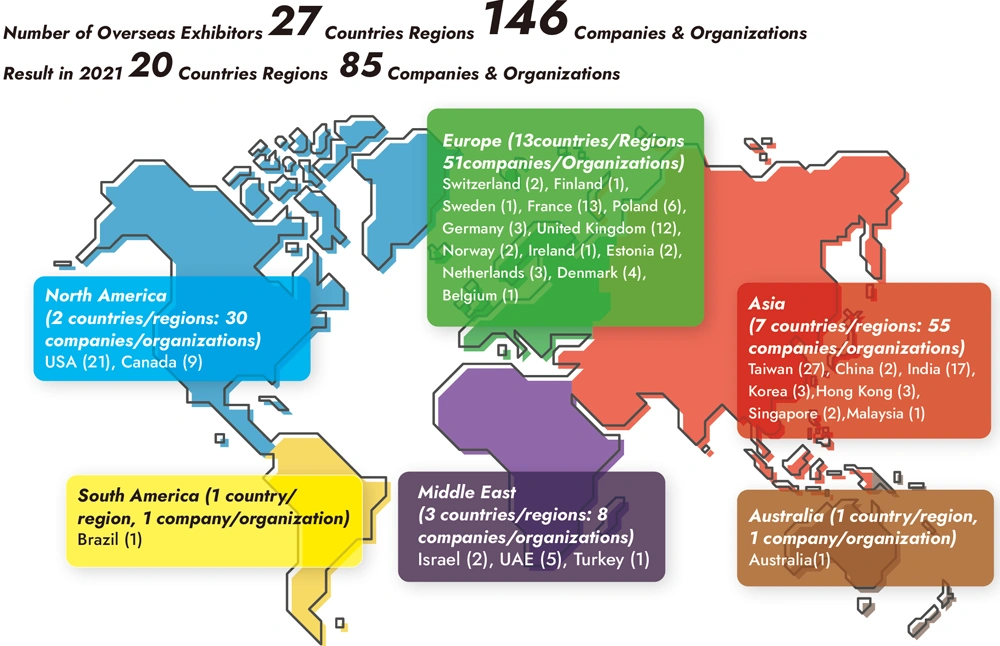 CEATEC 2022 Results -Exhibitors-