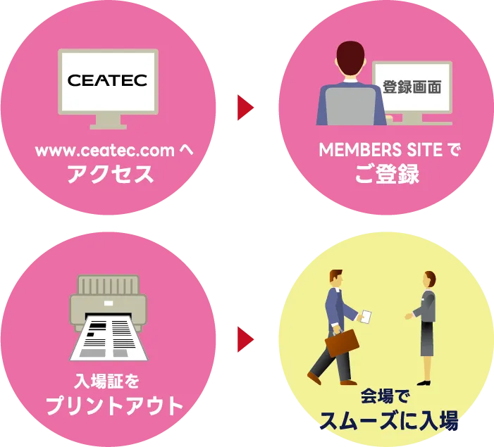www.ceatec.comへアクセス→入場事前登録→入場証をプリントアウト→会場でスムーズに入場