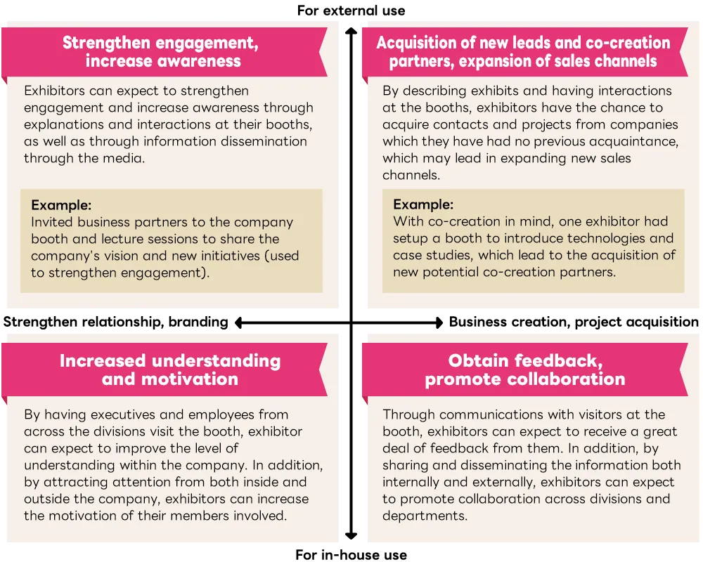 Expected benefits of participating in CEATEC 2024