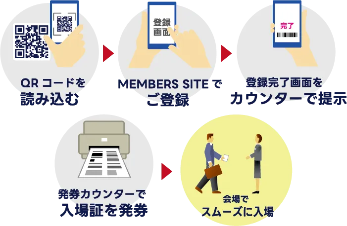 www.ceatec.comへアクセス→入場事前登録→入場証をプリントアウト→会場でスムーズに入場