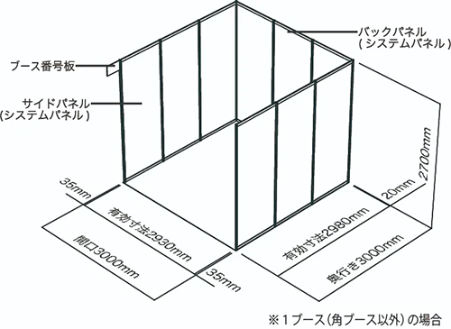 スタンダードブース 1ブース～18ブース（一列～四列ブースの規格）