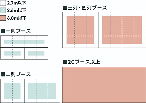 高さ制限