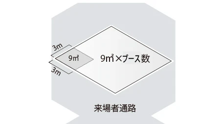 独立ブース