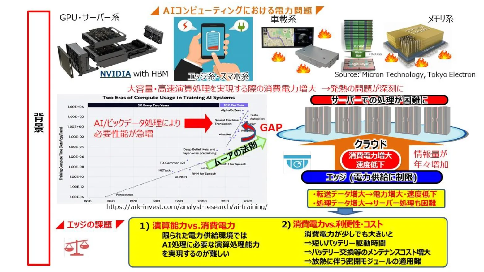 Next Generation Category Award　CMOS/Spintronics Fusion AI Semiconductor　National University Corporation Tohoku University