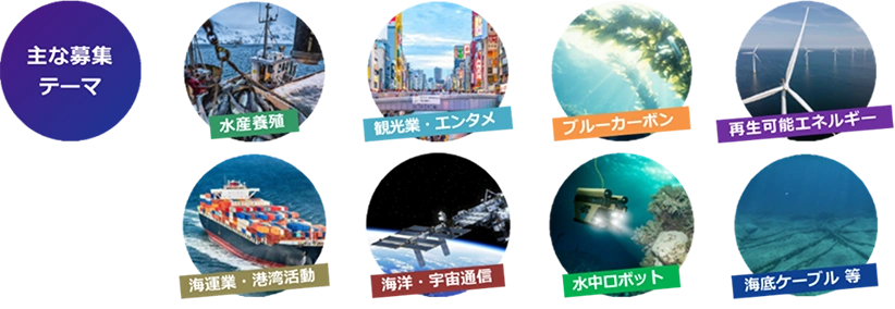 主な募集テーマ