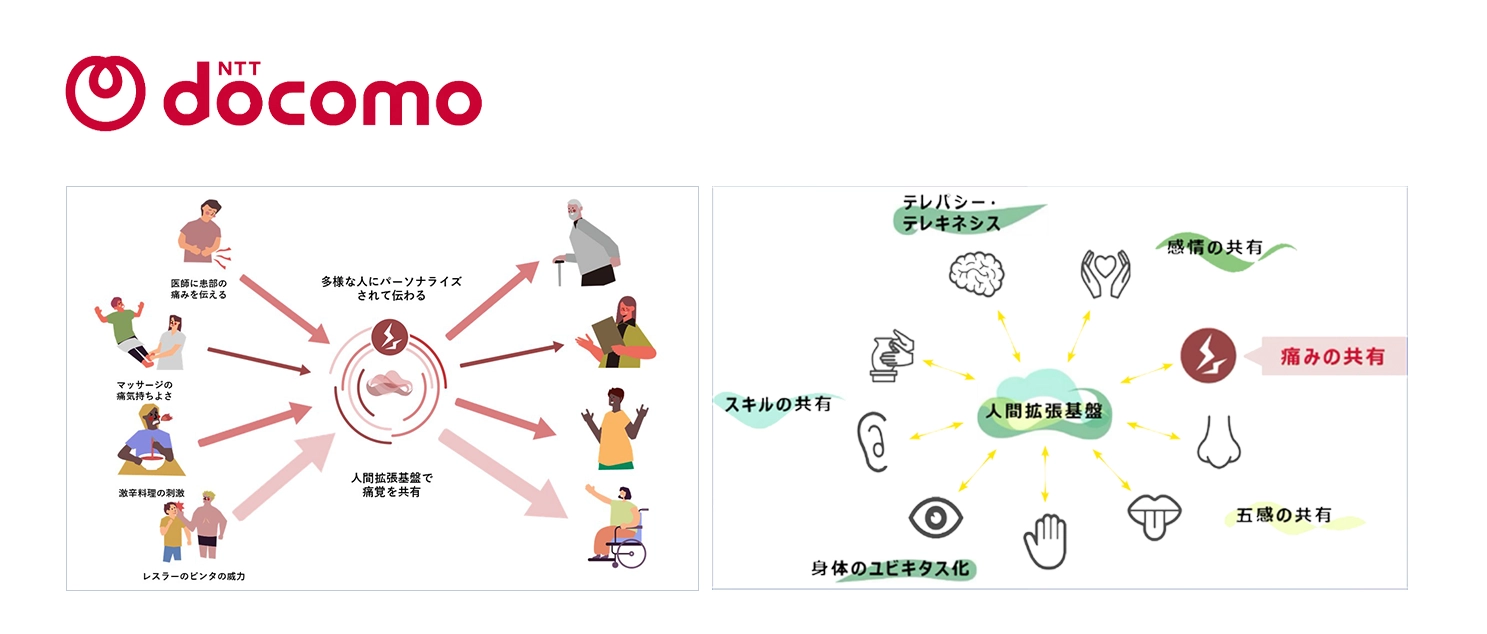 経済産業大臣賞 “痛み”の共有による相互理解の深化を実現するプラットフォーム 株式会社NTTドコモ