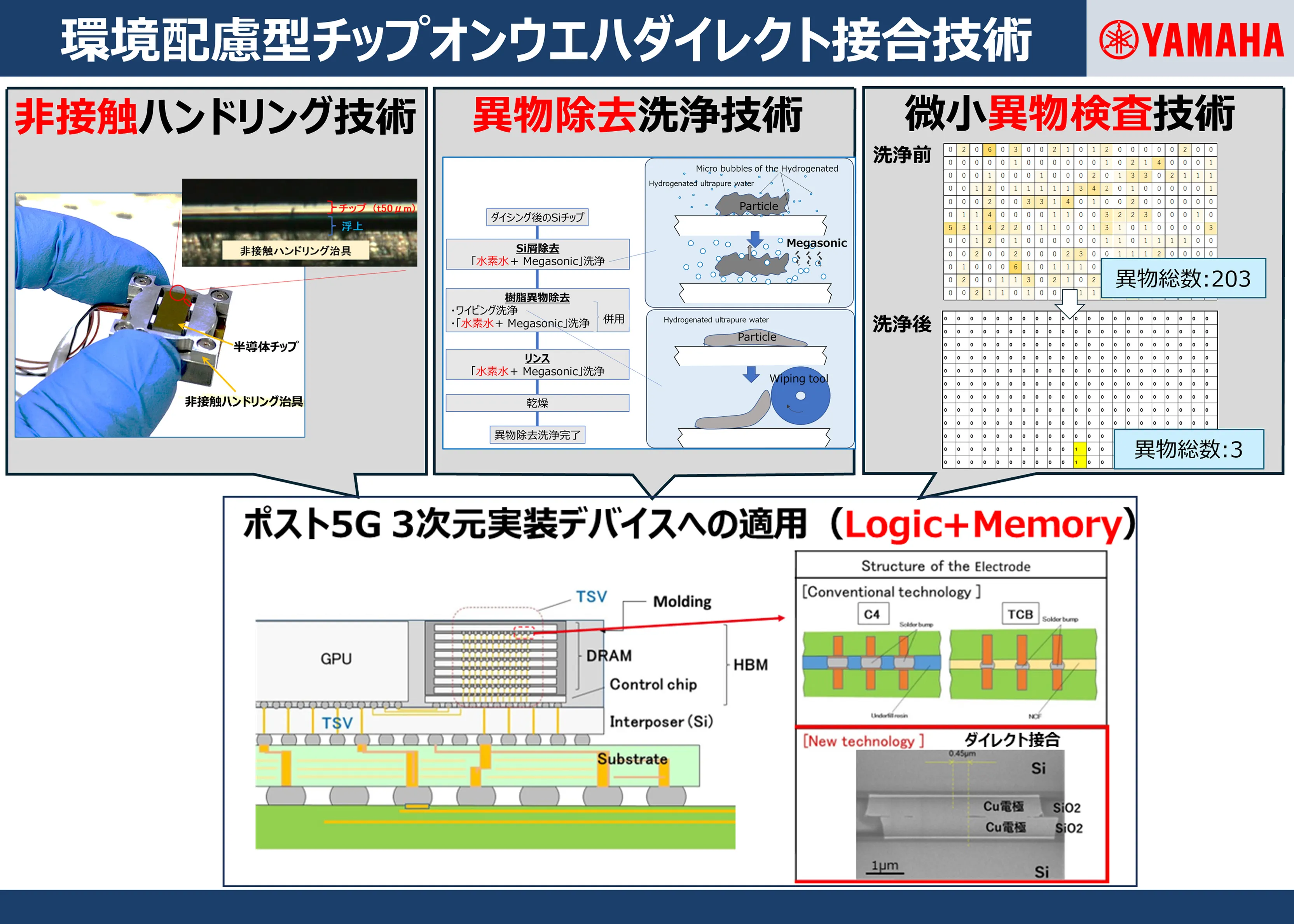ヤマハロボティクス株式会社/産業技術総合研究所/東京理科大学