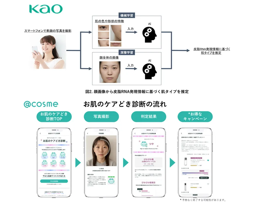 RNA 共創コンソーシアム