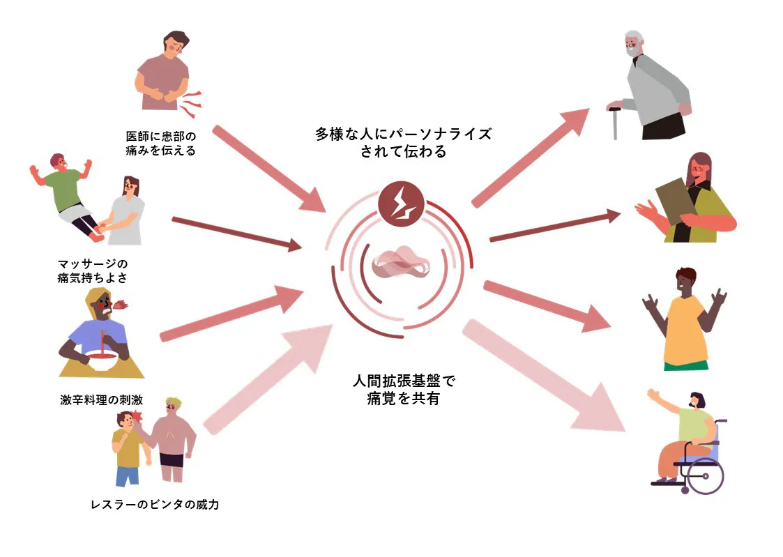 株式会社NTTドコモ