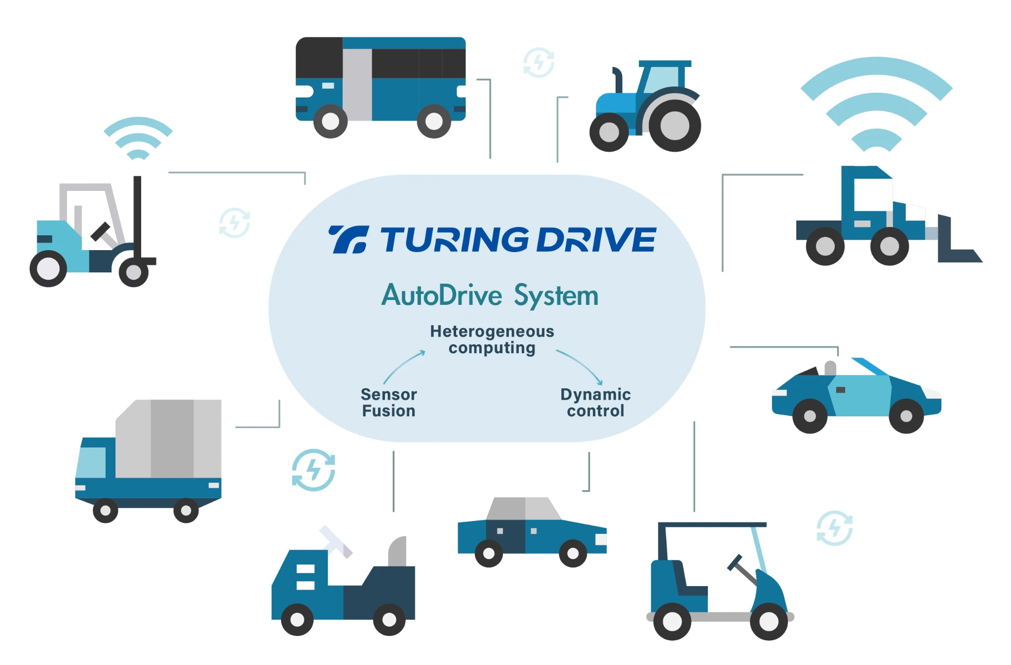 TURING DRIVE INC.