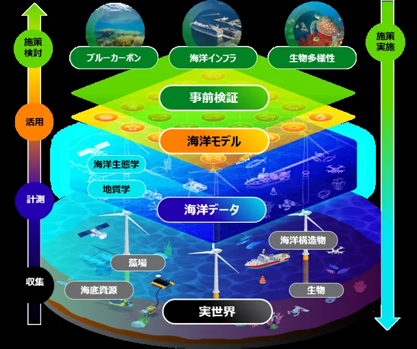 Fujitsu Limited