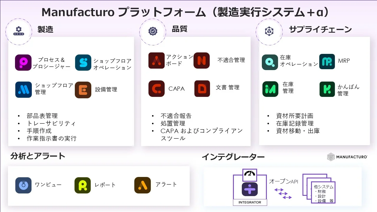 Manufacturo株式会社