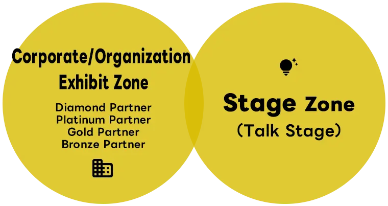 Partners Park Zone Configuration
