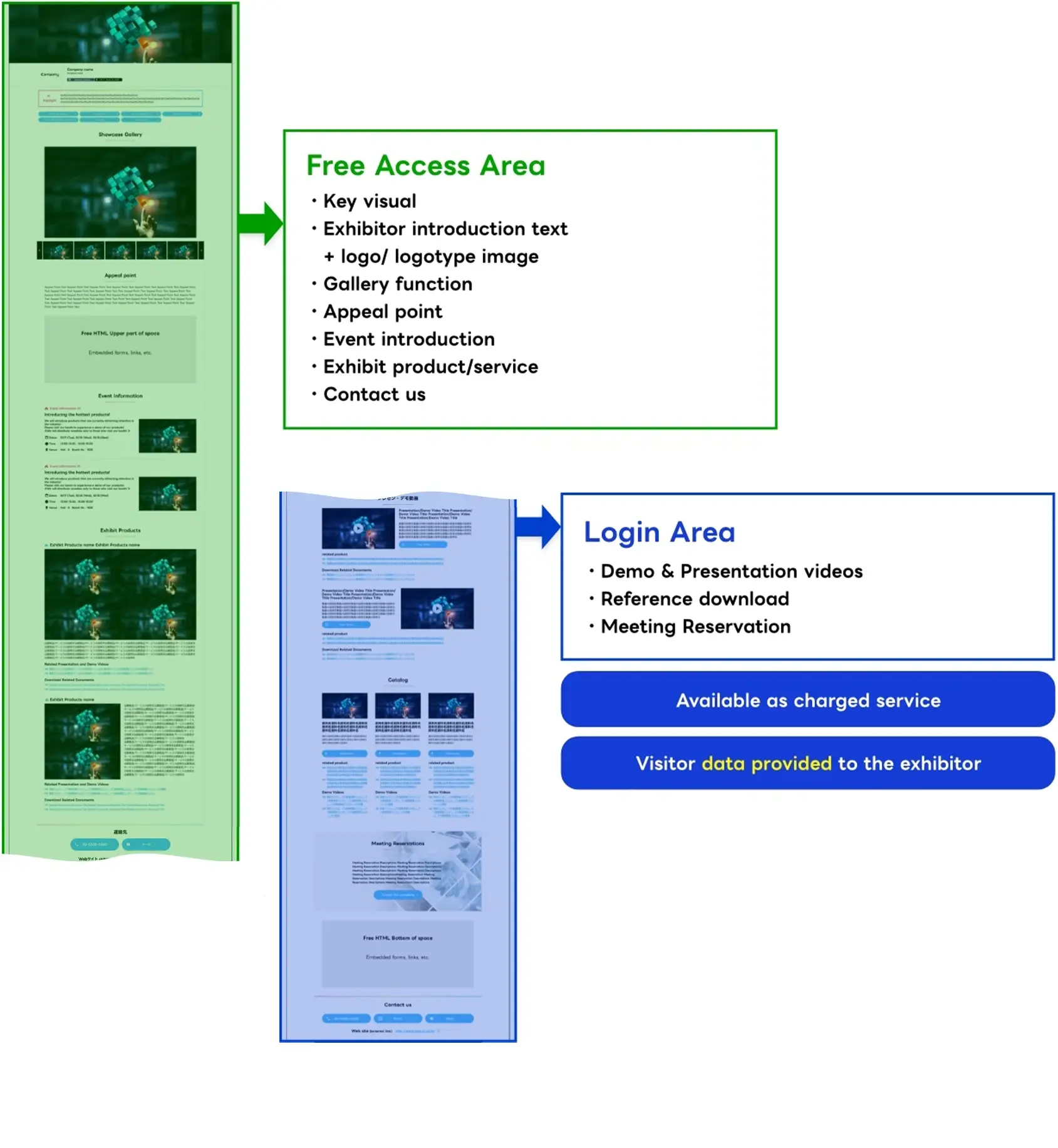Feature introduction