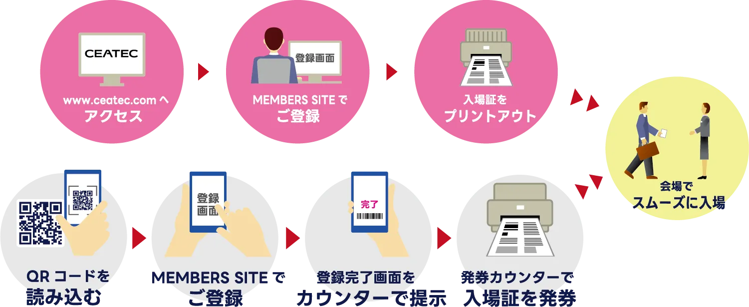 www.ceatec.comへアクセス→入場事前登録→入場証をプリントアウト→会場でスムーズに入場