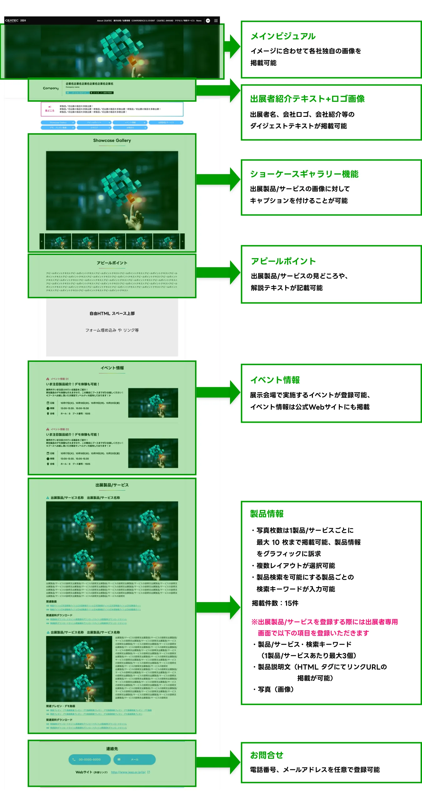 フリーアクセス領域