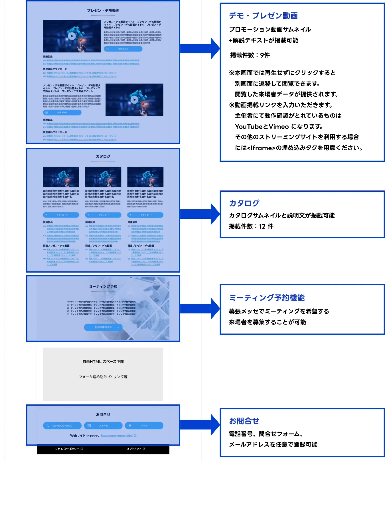 ログイン領域