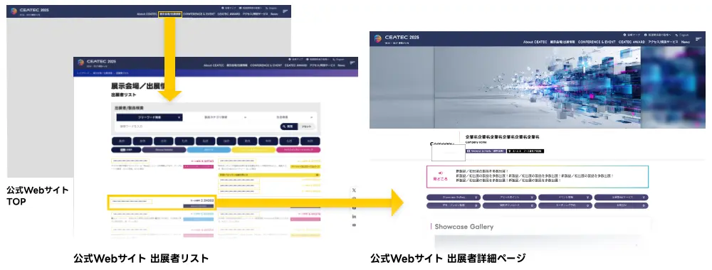 公式Webサイト上の導線