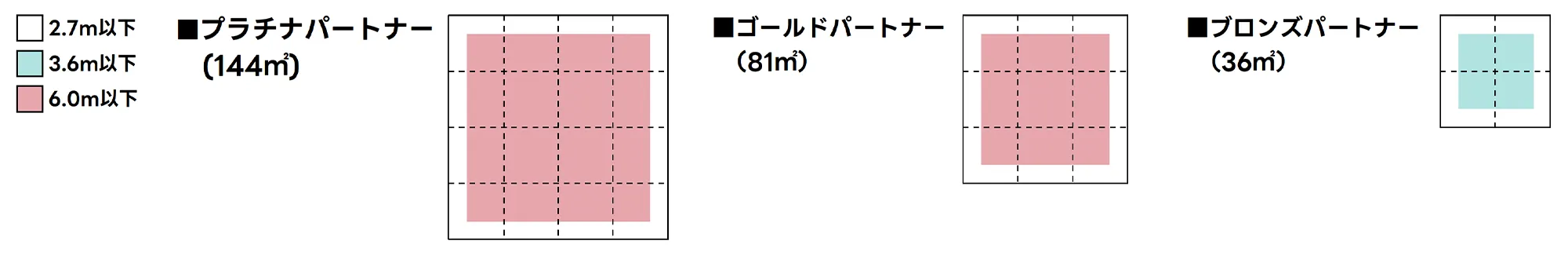 高さ制限