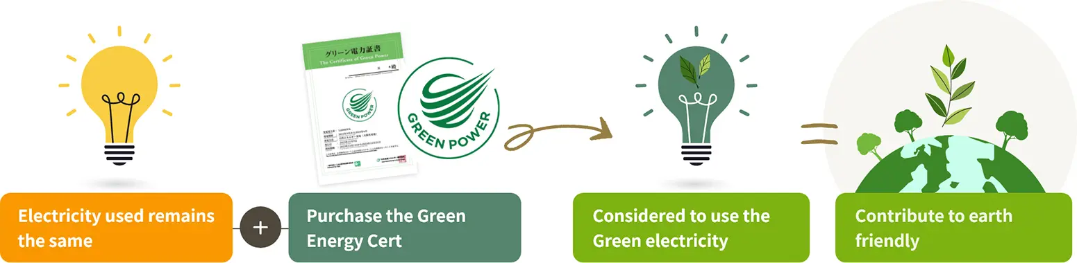 What is the Green Energy Certificate System? Images